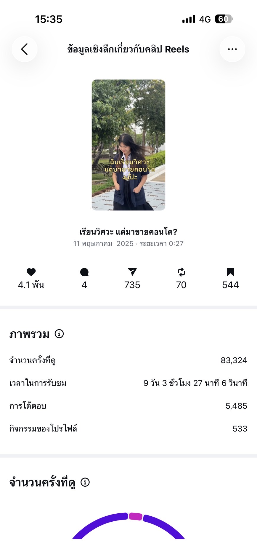 สถิติหลังบ้านคลิปเรียนวิศวะ แต่มาขายคอนโด ยอดวิว 83,324